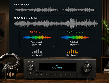 Compressed MP3 and Lossless FLAC Sound Quality Comparison
