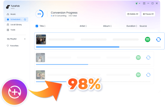 98% Amazing Conversion Success Rate