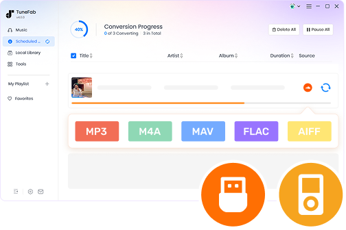Download Songs from SoundCloud to MP3/WAV